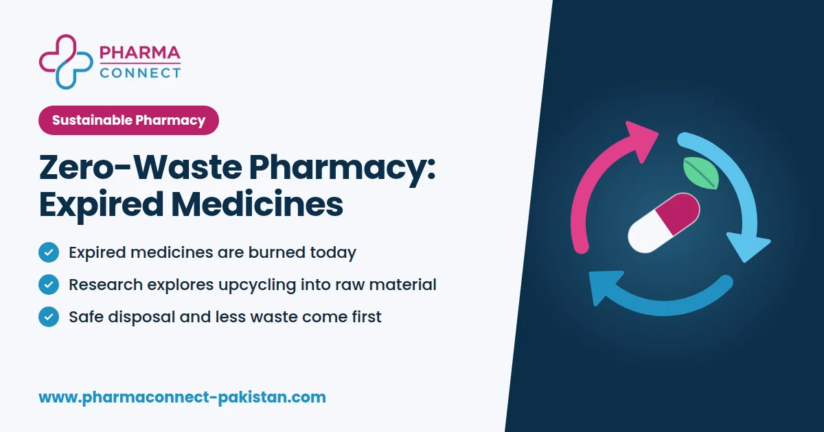 Zero-Waste Pharmacy: Can Expired Medicines Be Re-Formulated?